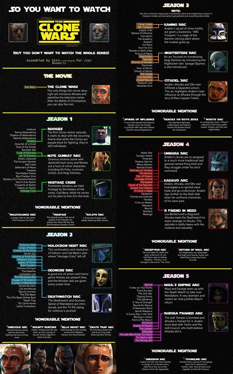 watching the clone wars in chronological order|star wars clone viewing order.